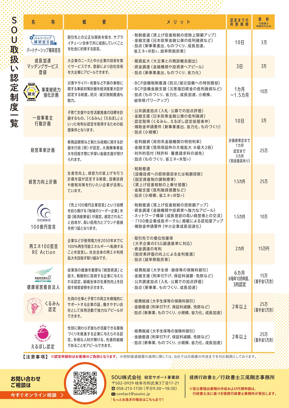 SOU取扱い認定制度一覧