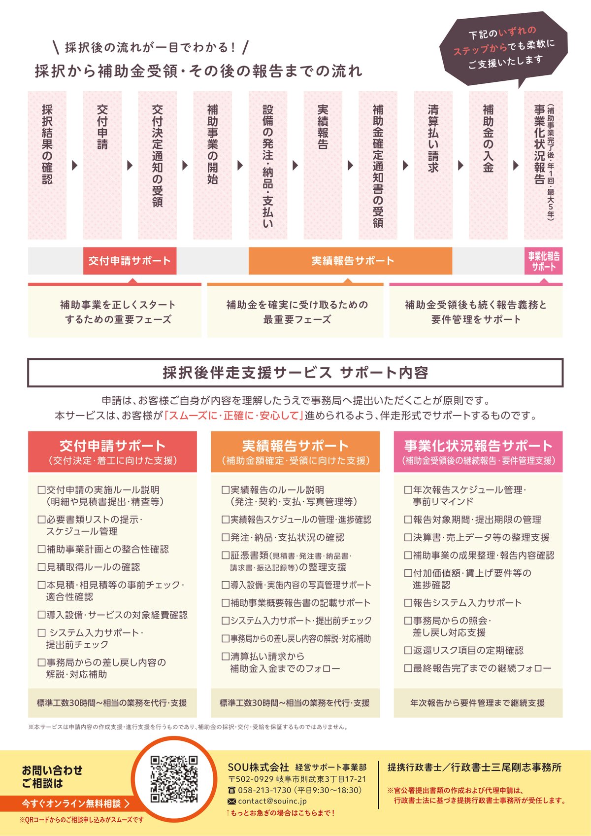 採択後の流れとサポート内容の一覧