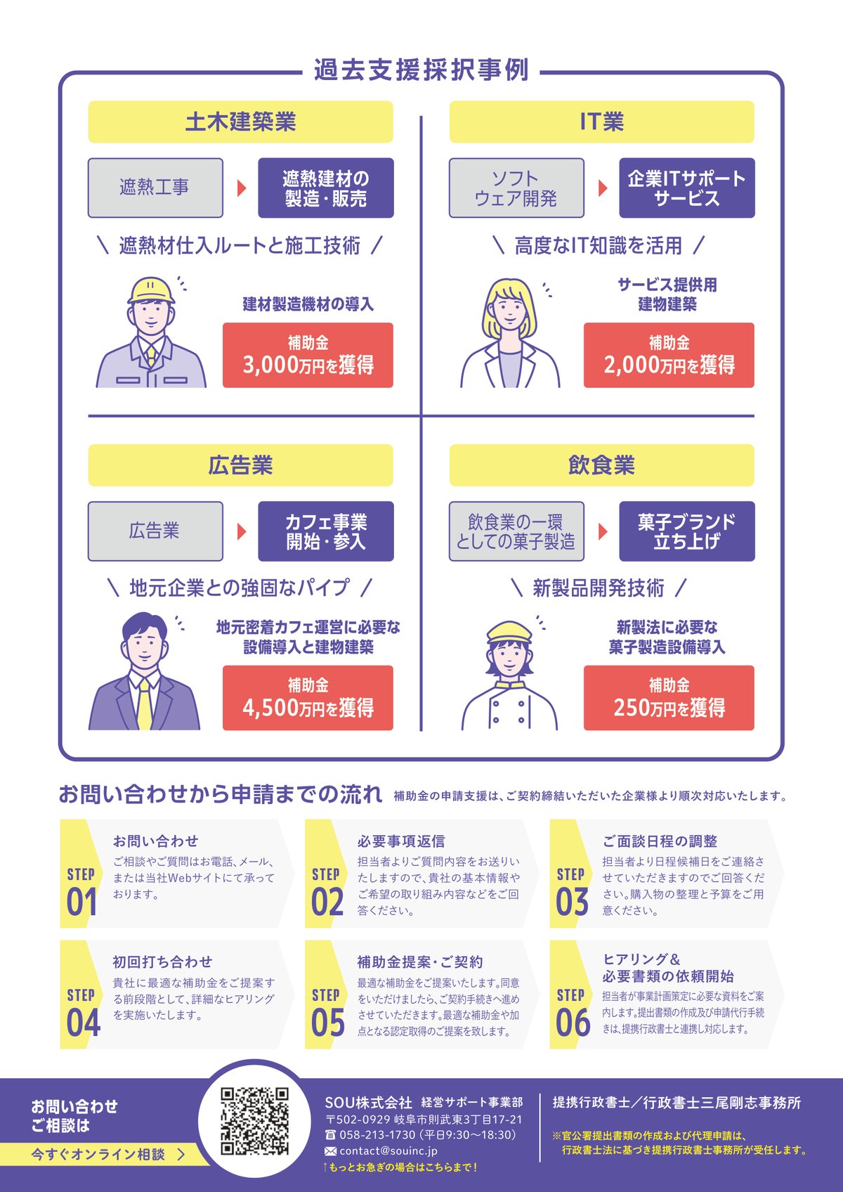 過去支援採択事例と申請までの流れ